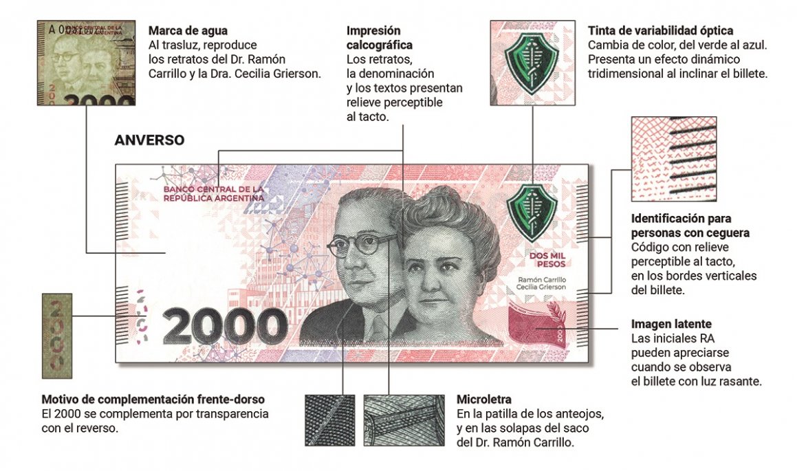 Argentina Lanza Nuevo Billete Que Equivale A US$ 4 Ante Devaluación De ...